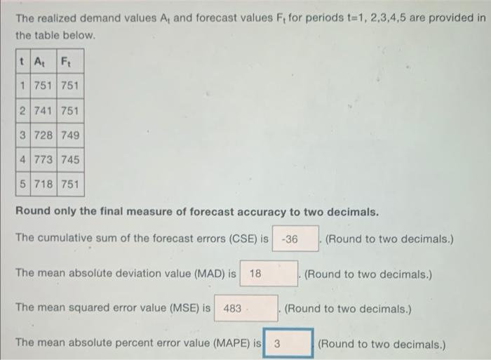 The realized demand values A and forecast values