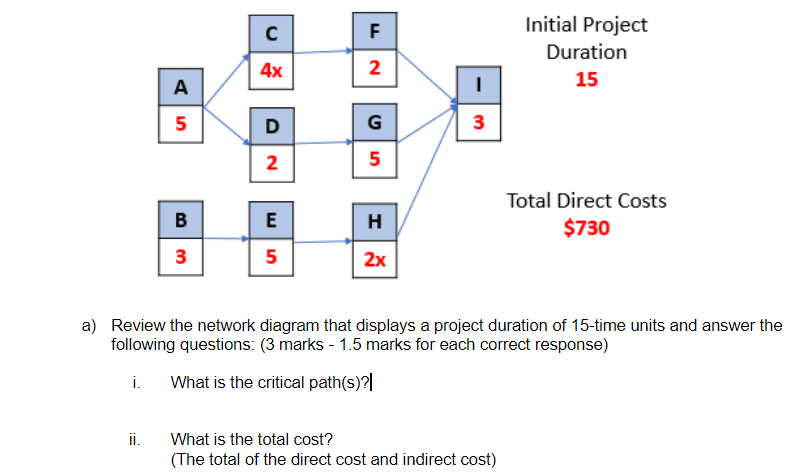 F Initial Project Duration 15 4x 2 I UD D G 3 2 5