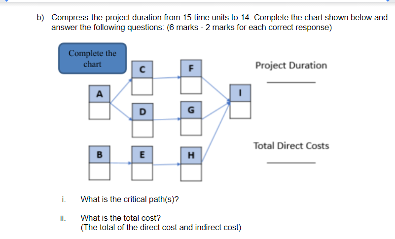 F Initial Project Duration 15 4x 2 I UD D G 3 2 5