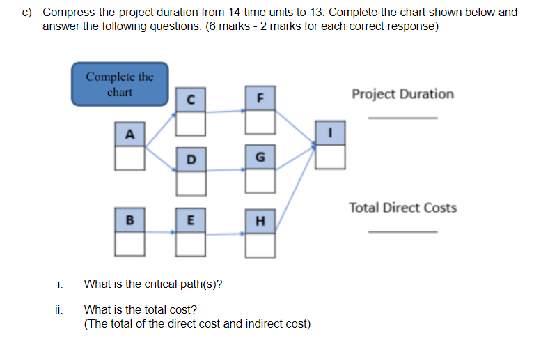 F Initial Project Duration 15 4x 2 I UD D G 3 2 5