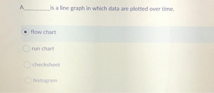 A...___ is a line graph in which data are plotted