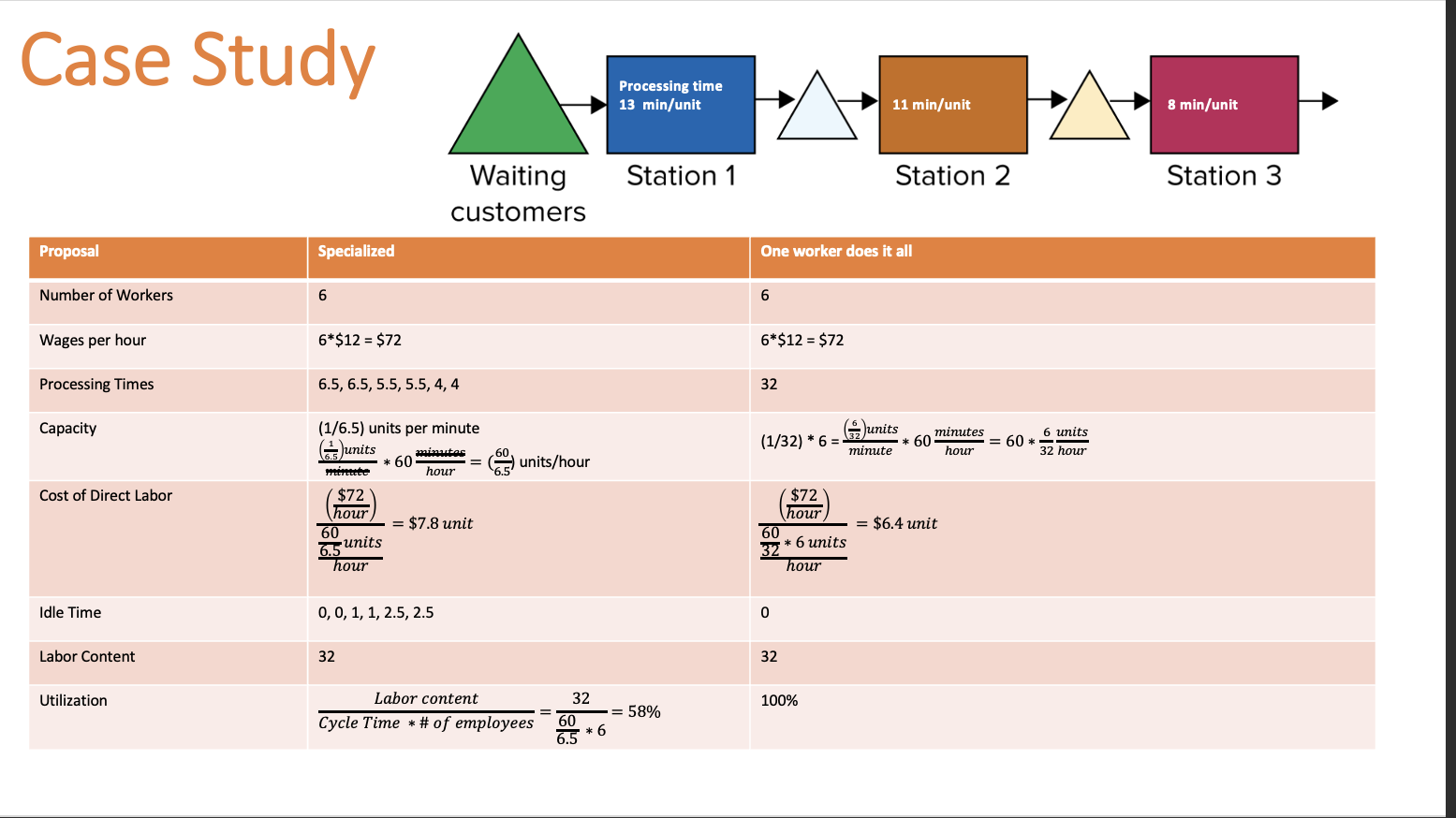 . Your task is to continue the case study, and