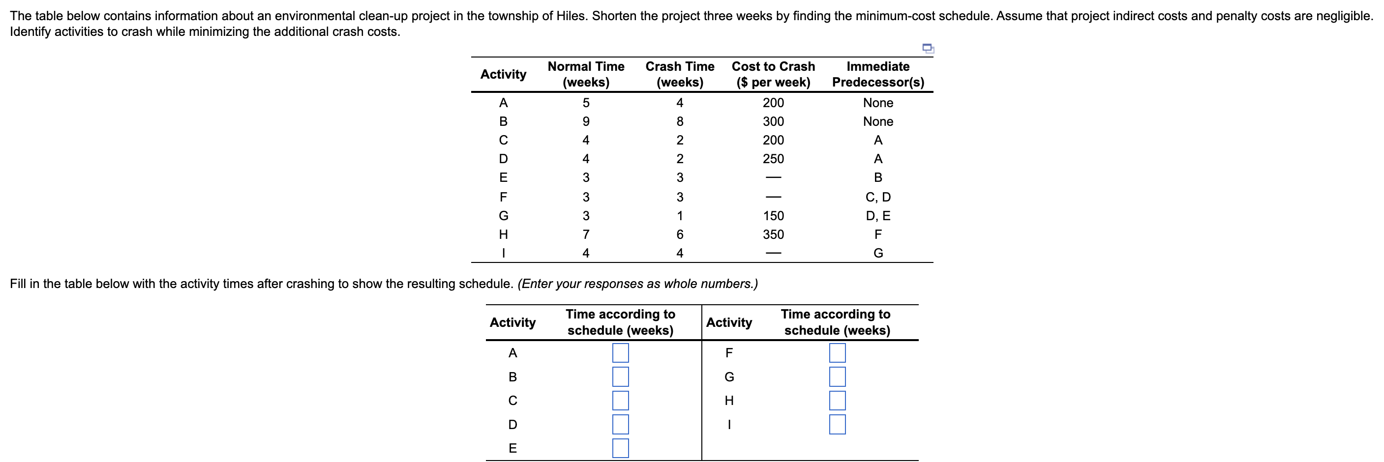 The table below contains information about an