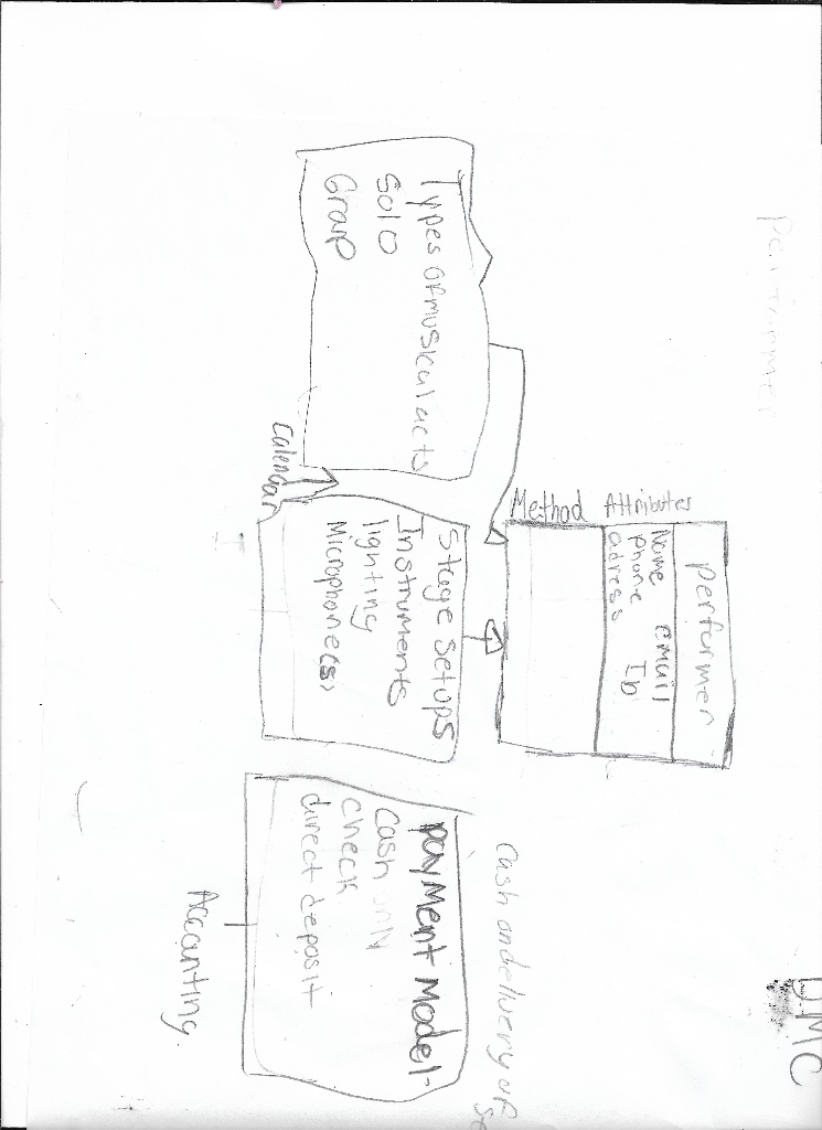 Draw an entity-relationship diagram (ERD) to