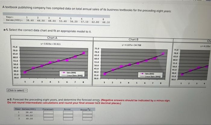 A textbook publishing company has compiled data