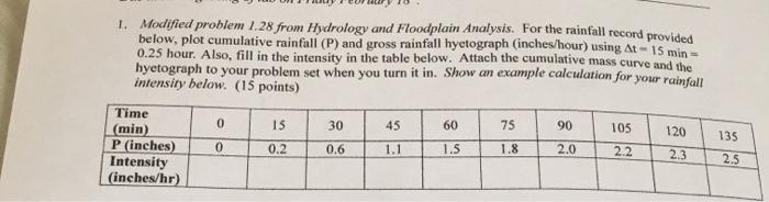 please help 1. Modified problem 1.28 from