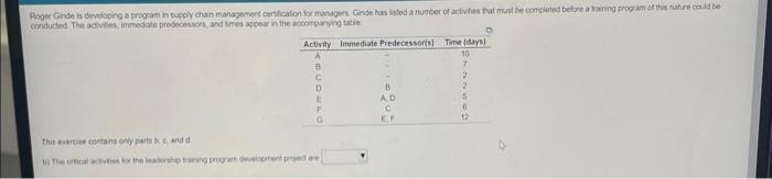 Roger Gindeis developing a program in supply