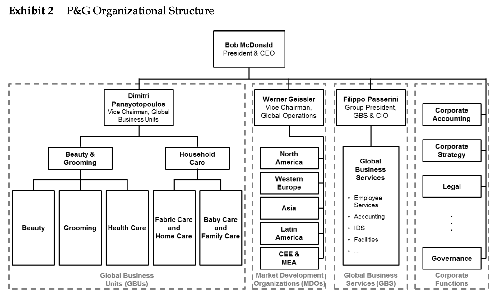 Need below information based on the data provided