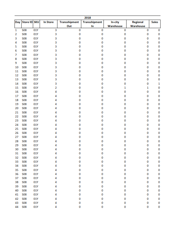 here is the data regarding Juets Pour Bb (JPB)