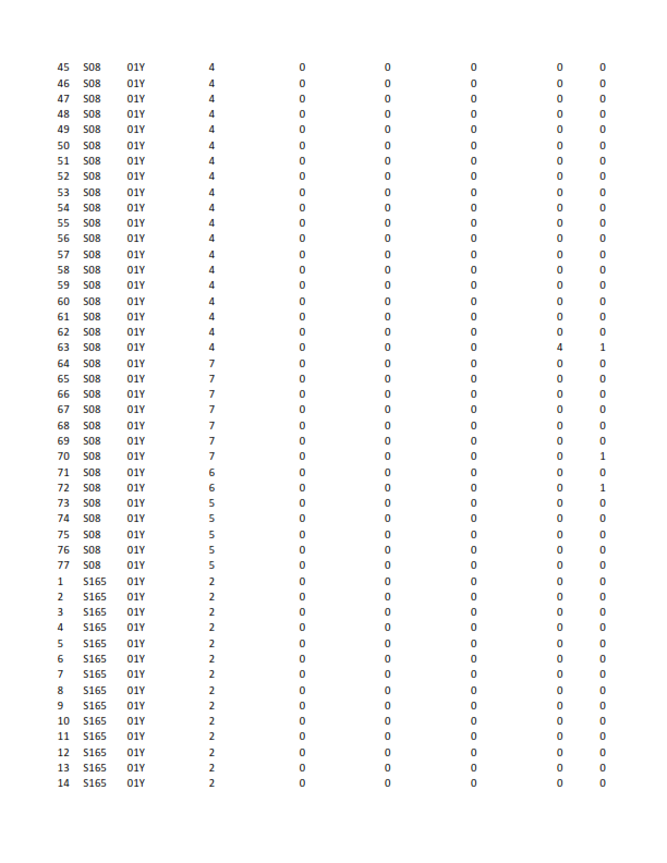here is the data regarding Juets Pour Bb (JPB)