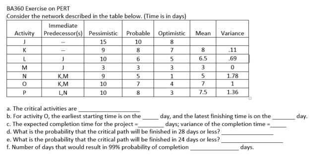 Mean Variance BA360 Exercise on PERT Consider the