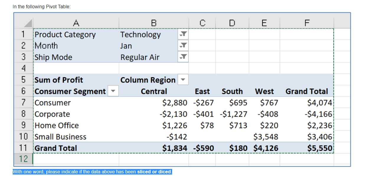 In the following Pivot Table: D E F B Technology