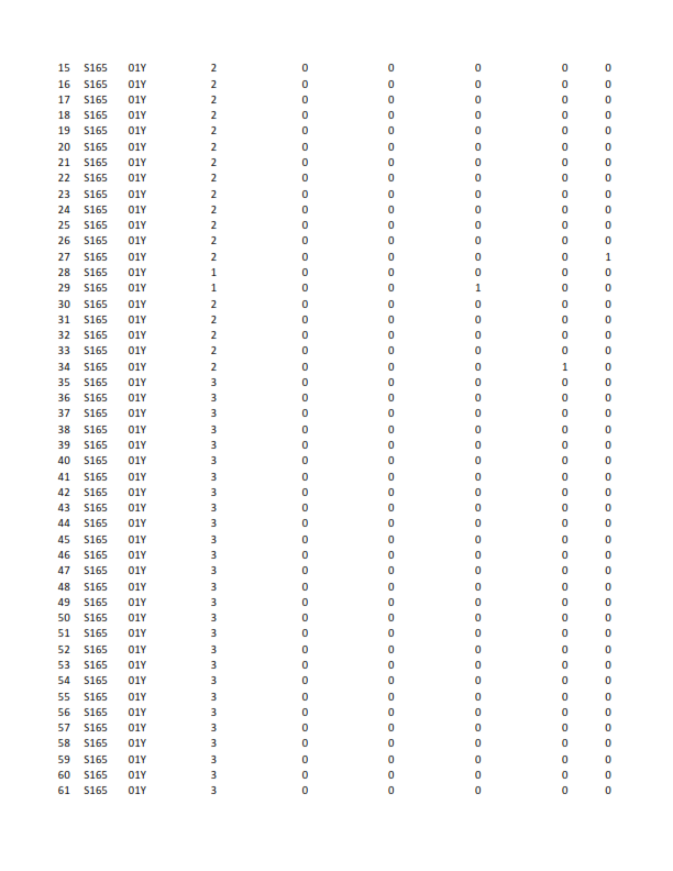 here is the data regarding Juets Pour Bb (JPB)