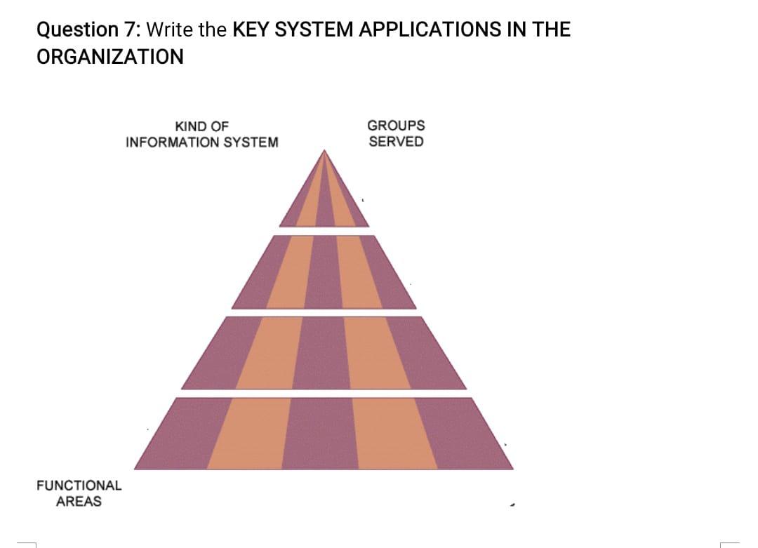 Question 7: Write the KEY SYSTEM APPLICATIONS IN