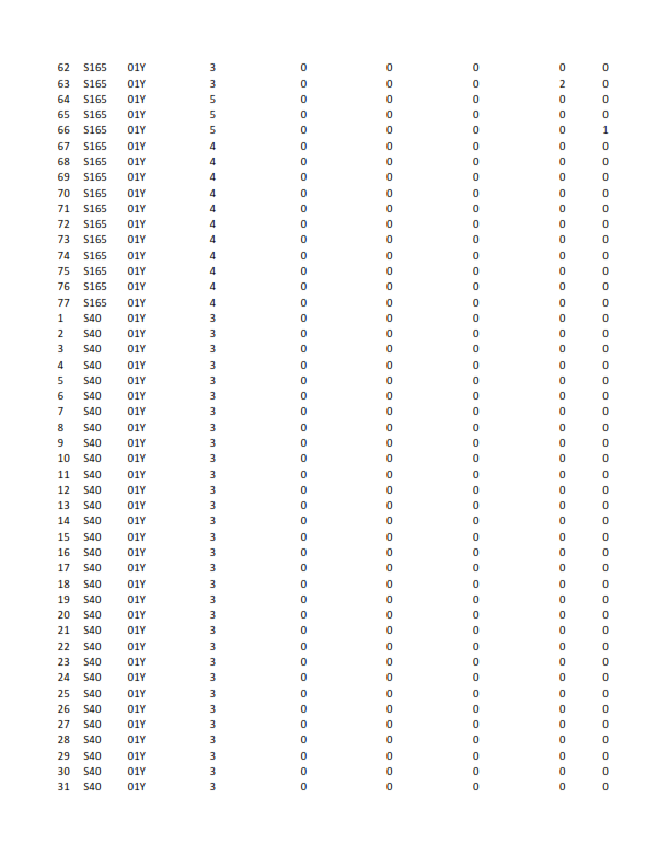 here is the data regarding Juets Pour Bb (JPB)