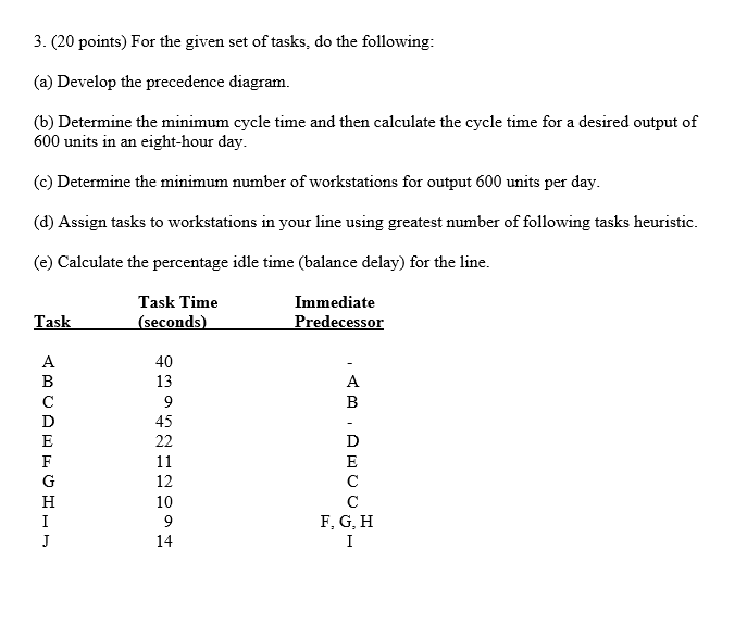 3. (20 points) For the given set of tasks, do the