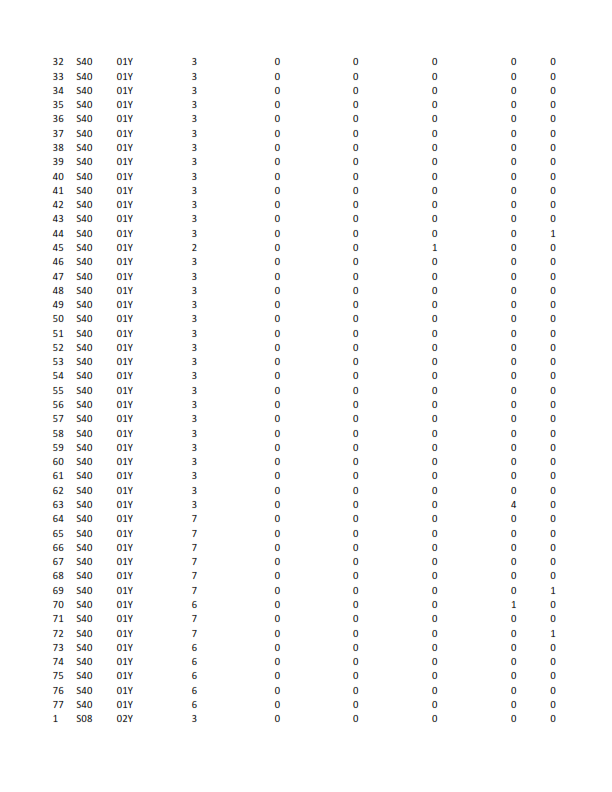 here is the data regarding Juets Pour Bb (JPB)