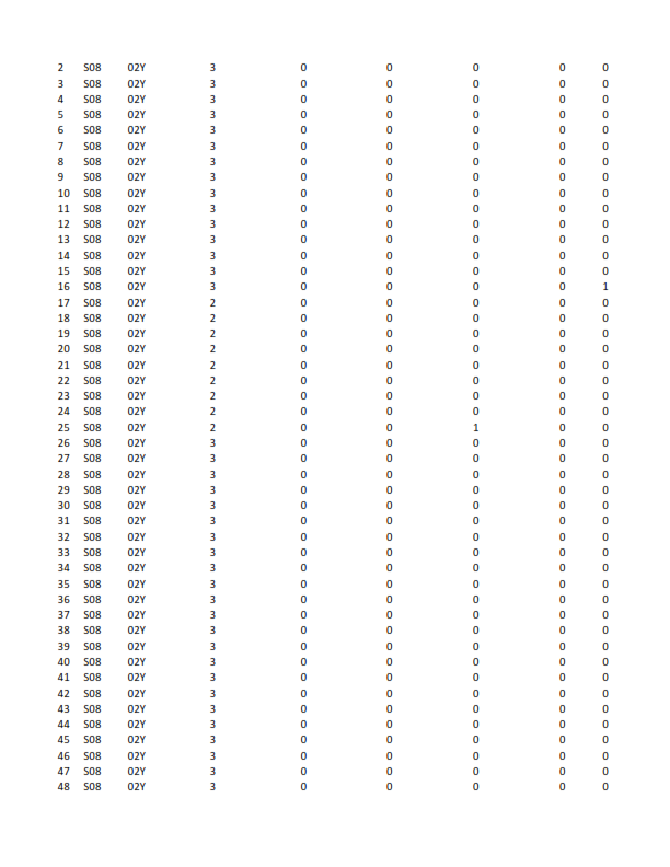 here is the data regarding Juets Pour Bb (JPB)