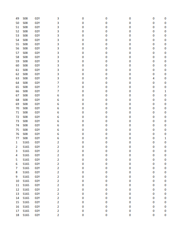 here is the data regarding Juets Pour Bb (JPB)