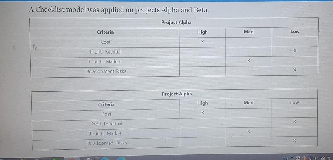 A Checklist model was applied on projects Alpha