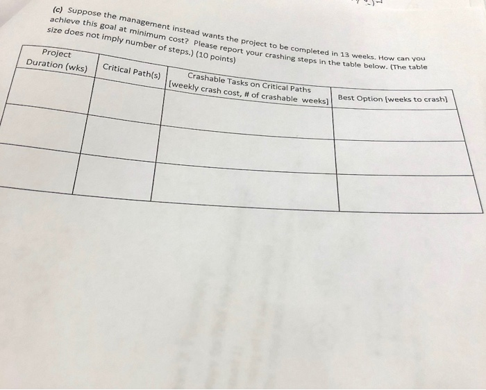 please help me with this question. The project