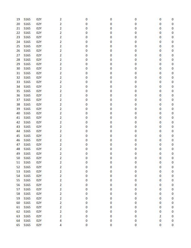 here is the data regarding Juets Pour Bb (JPB)