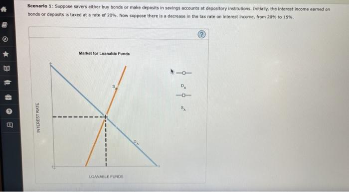 This change causes savers to supply of loanable