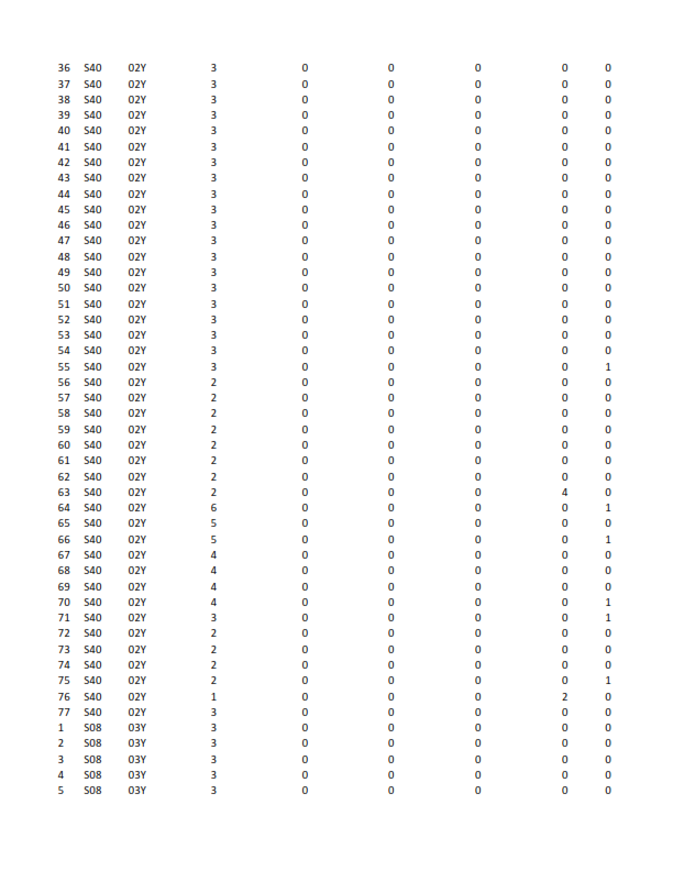 here is the data regarding Juets Pour Bb (JPB)