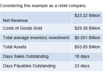 The buy cost is $500 per unit Number of units to