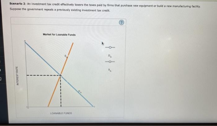 This change causes savers to supply of loanable