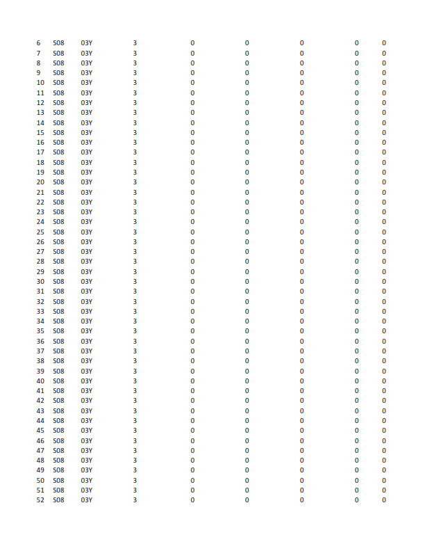 here is the data regarding Juets Pour Bb (JPB)
