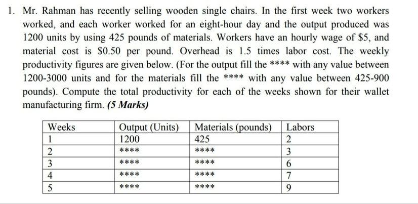 1. Mr. Rahman has recently selling wooden single