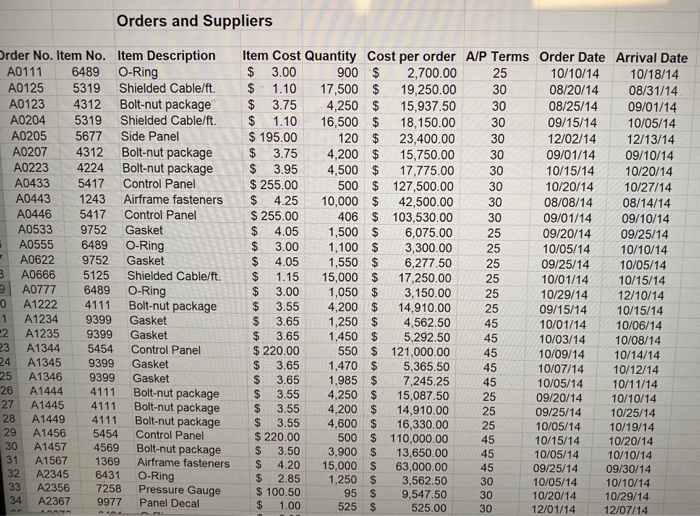 Improving Decision Making: Using a Spreadsheet to