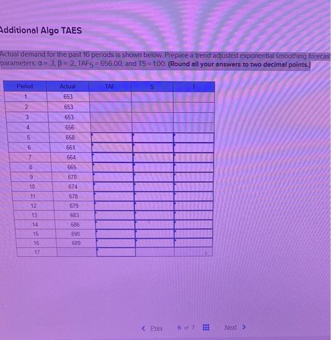 Additional Algo TAES Actual demand for the past