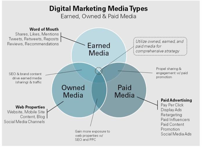 The assignment focuses on the differences between