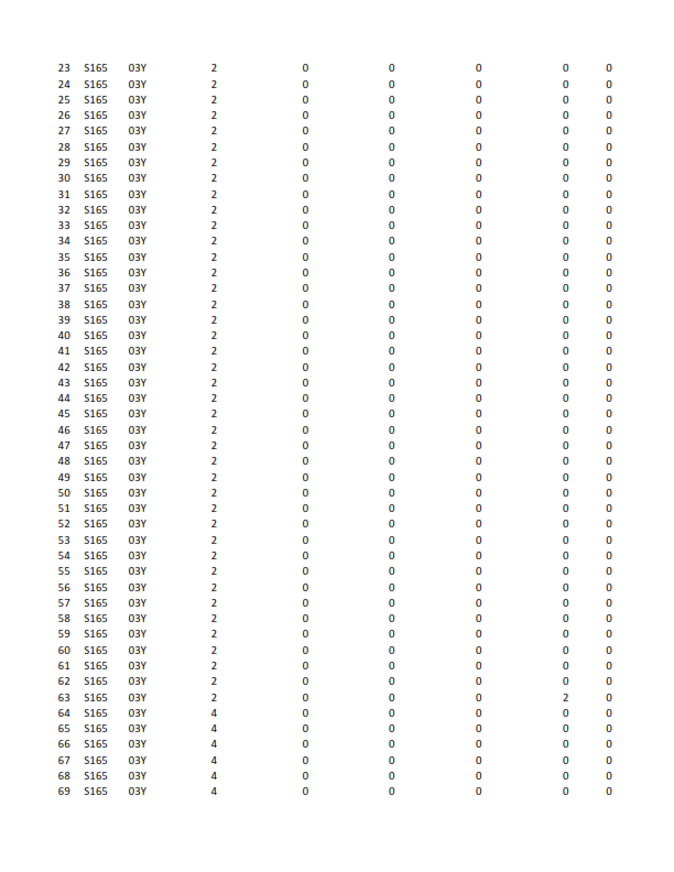here is the data regarding Juets Pour Bb (JPB)