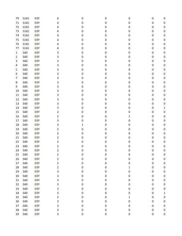 here is the data regarding Juets Pour Bb (JPB)