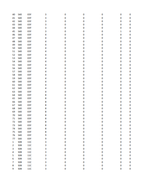 here is the data regarding Juets Pour Bb (JPB)