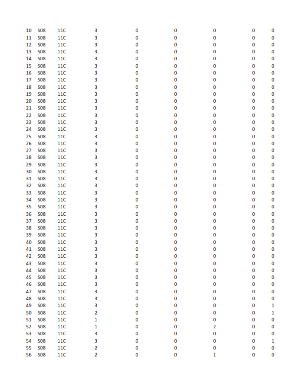 here is the data regarding Juets Pour Bb (JPB)