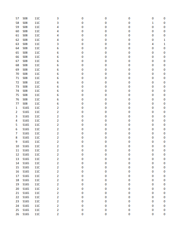 here is the data regarding Juets Pour Bb (JPB)