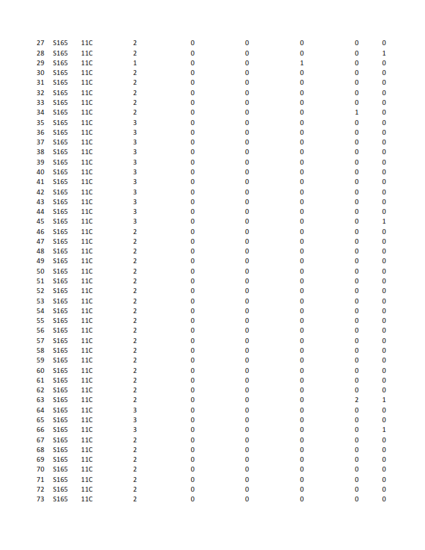 here is the data regarding Juets Pour Bb (JPB)