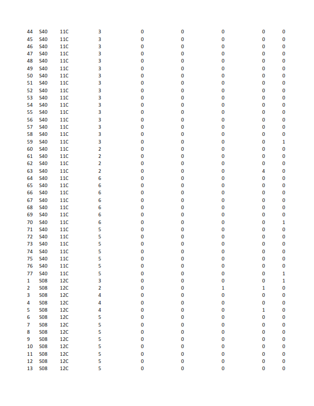 here is the data regarding Juets Pour Bb (JPB)