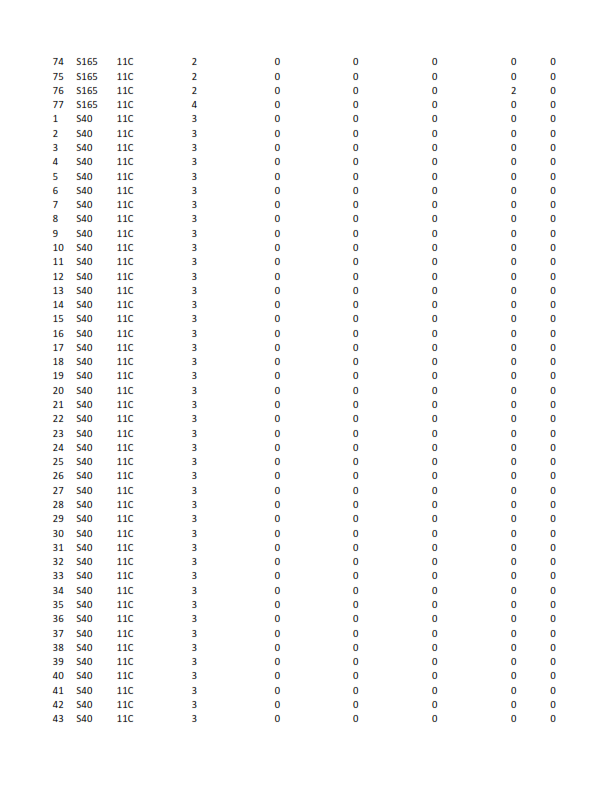 here is the data regarding Juets Pour Bb (JPB)