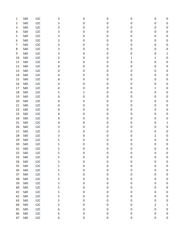 here is the data regarding Juets Pour Bb (JPB)