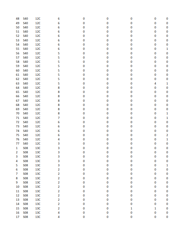 here is the data regarding Juets Pour Bb (JPB)