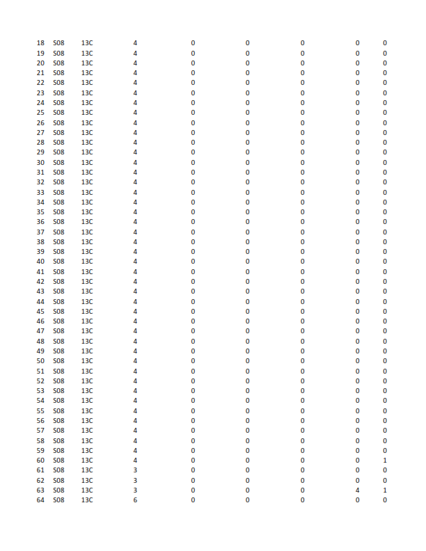 here is the data regarding Juets Pour Bb (JPB)