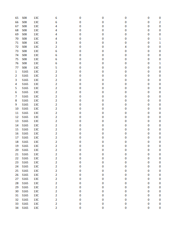 here is the data regarding Juets Pour Bb (JPB)