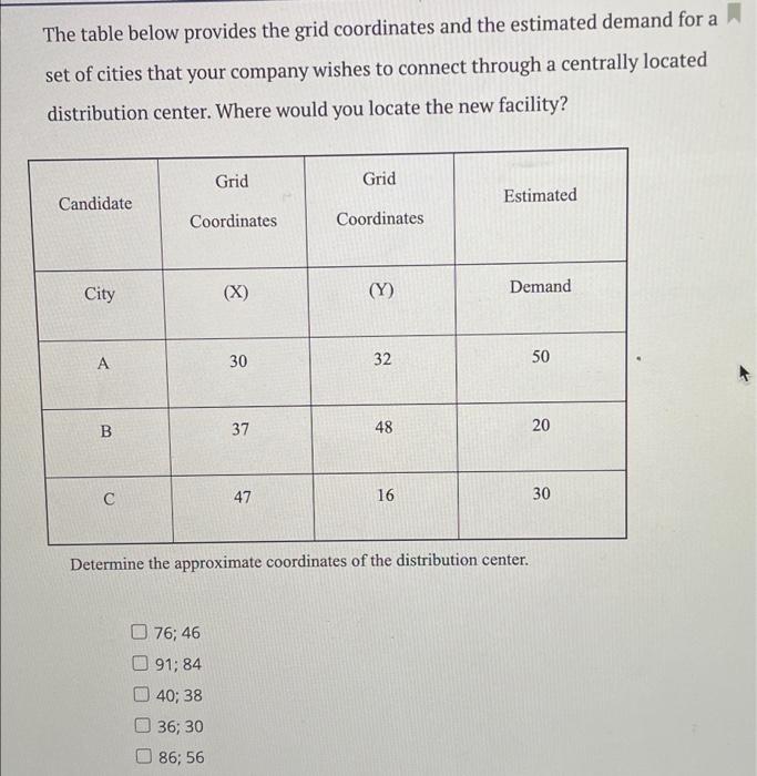 The table below provides the grid coordinates and
