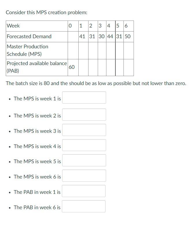 Consider this MPS creation problem: The batch