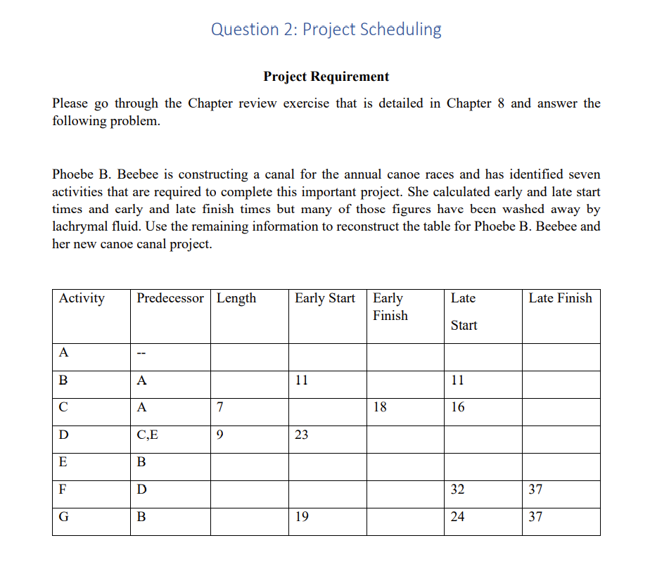 Question 2: Project Scheduling Project